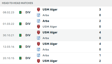 Arbaa vs USM Alger Prediction
