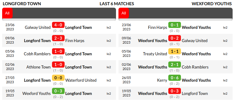 Longford vs Wexford Prediction
