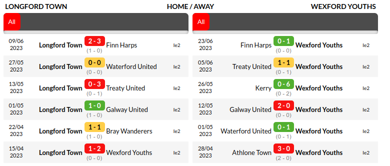 Longford vs Wexford Prediction
