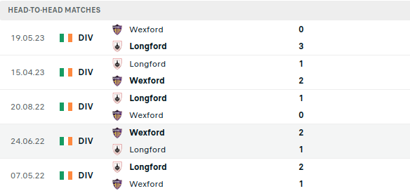 Longford vs Wexford Prediction