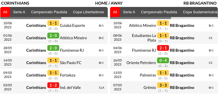 Corinthians vs Bragantino Prediction