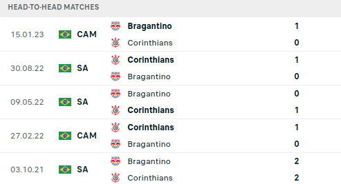 Corinthians vs Bragantino Prediction