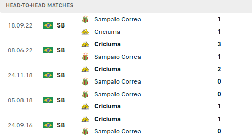 Sampaio Correa vs Criciuma Prediction