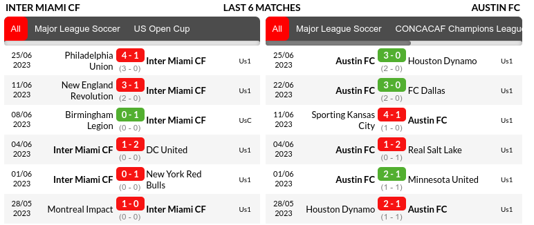 Inter Miami vs Austin Prediction