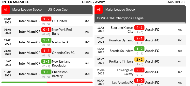 Inter Miami vs Austin Prediction