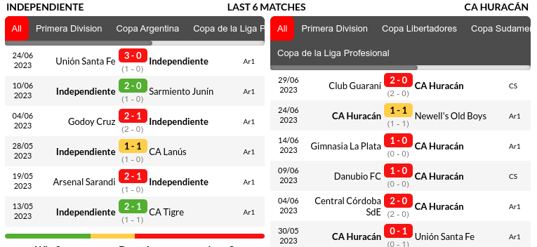Independiente vs Huracan Prediction