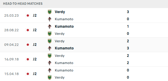 Roasso Kumamoto vs Tokyo Prediction
