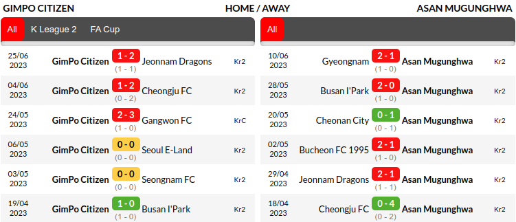 Gimpo vs Chungnam Asan Prediction