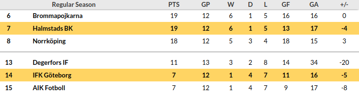 Halmstads vs Goteborg Prediction