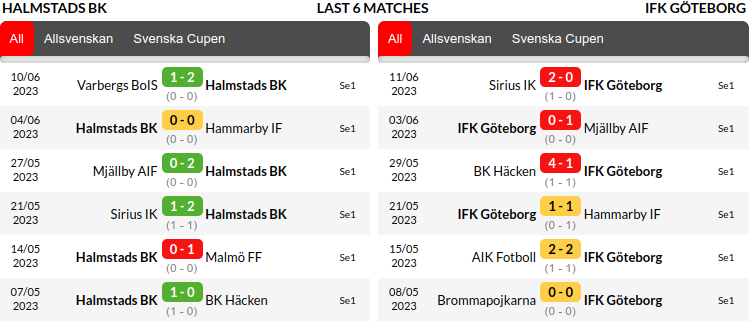 Halmstads vs Goteborg Prediction