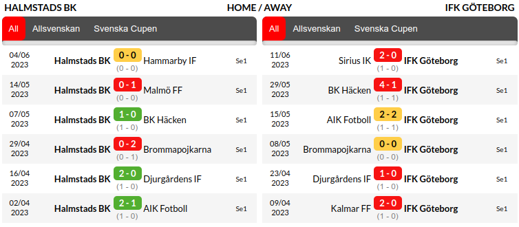 Halmstads vs Goteborg Prediction
