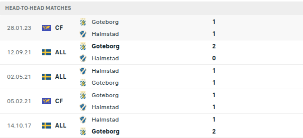 Halmstads vs Goteborg Prediction