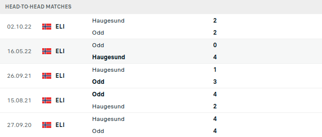 Haugesund vs Odds Prediction