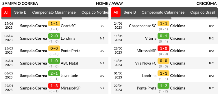 Sampaio Correa vs Criciuma Prediction