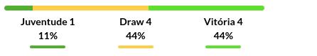 Juventude vs Vitoria Prediction