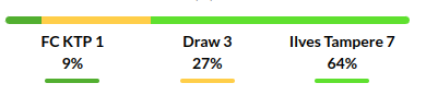 KTP vs Tampereen Ilves Prediction
