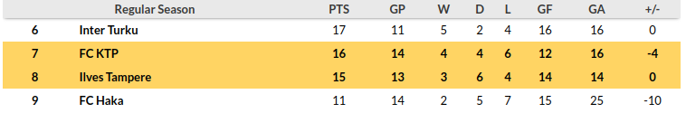KTP vs Tampereen Ilves Prediction