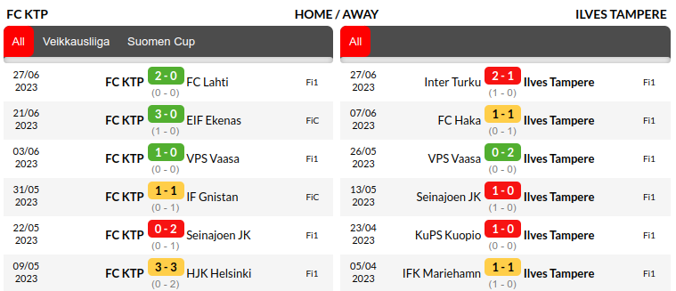 KTP vs Tampereen Ilves Prediction
