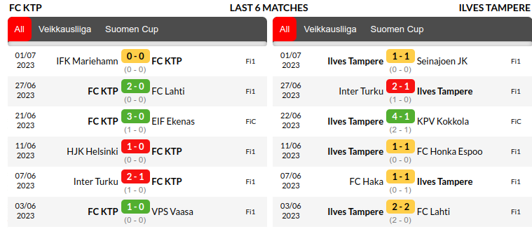 KTP vs Tampereen Ilves Prediction