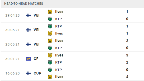 KTP vs Tampereen Ilves Prediction