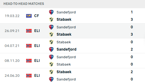 Sandefjord vs Stabaek Prediction