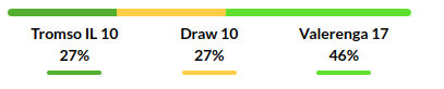 Tromsoe vs Vaalerenga Prediction