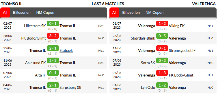 Tromsoe vs Vaalerenga Prediction