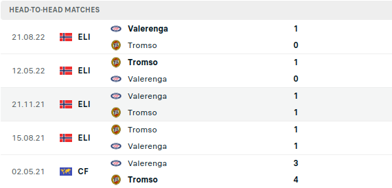 Tromsoe vs Vaalerenga Prediction