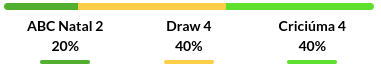 ABC vs Criciuma Prediction