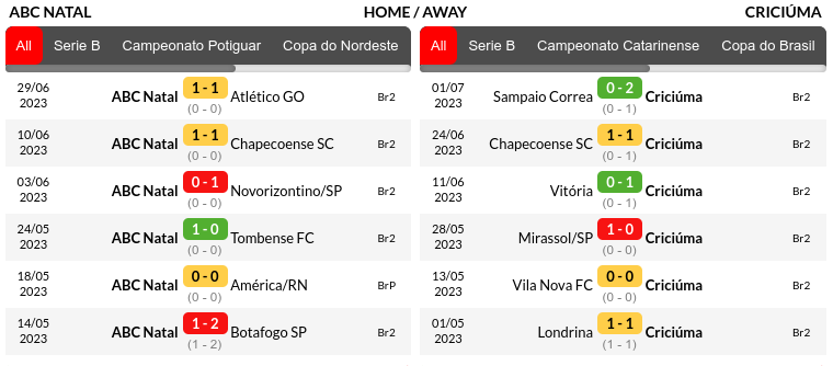 ABC vs Criciuma Prediction