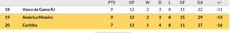 Coritiba vs America Prediction