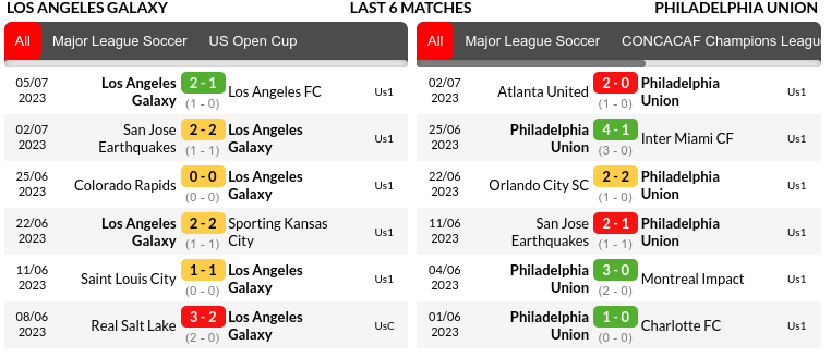 Los Angeles vs Philadelphia Prediction