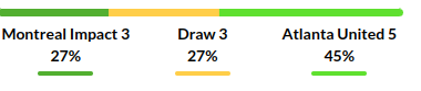 Montreal vs Atlanta Prediction