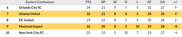Montreal vs Atlanta Prediction