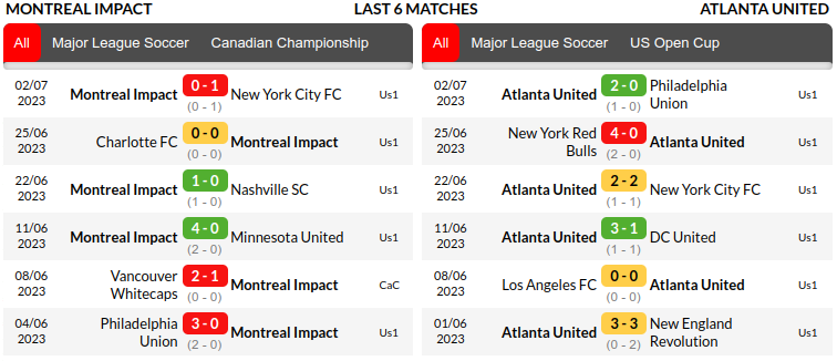 Montreal vs Atlanta Prediction