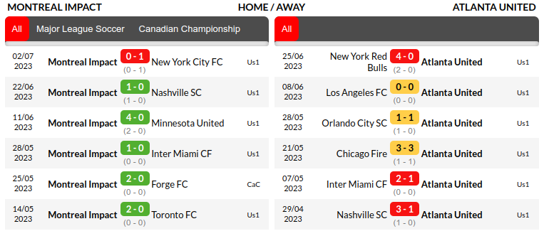 Montreal vs Atlanta Prediction