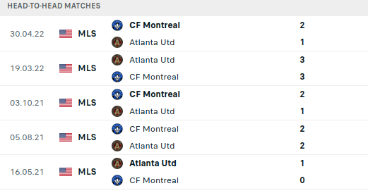 Montreal vs Atlanta Prediction