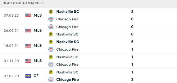 Chicago Fire vs Nashville Prediction