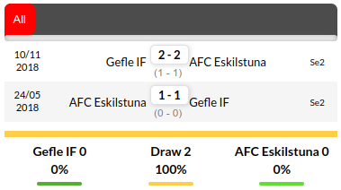 Gefle vs Eskilstuna Prediction