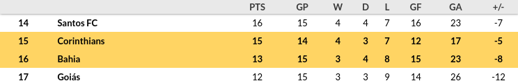 Bahia vs Corinthians Prediction