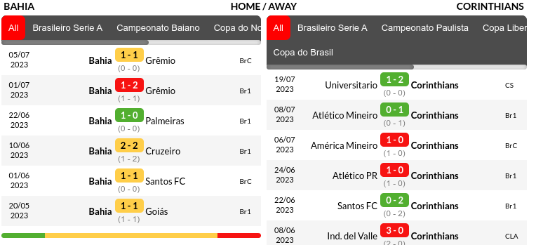 Bahia vs Corinthians Prediction