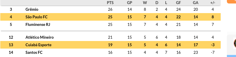 Cuiaba vs Sao Paulo Prediction