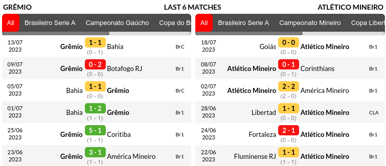 Gremio vs Atletico Mineiro Prediction