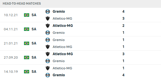 Gremio vs Atletico Mineiro Prediction