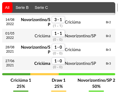 Criciuma vs Gremio Prediction