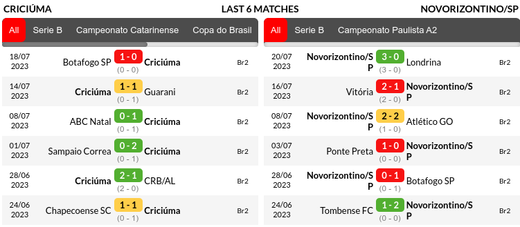 Criciuma vs Gremio Prediction