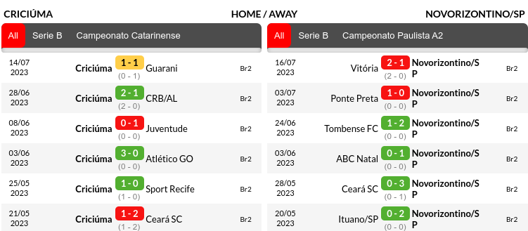 Criciuma vs Gremio Prediction