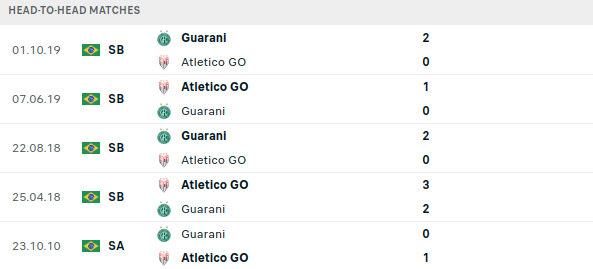 Guarani vs Goianiense Prediction