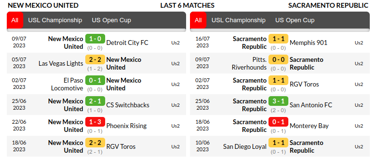 New Mexico vs Sacramento Prediction