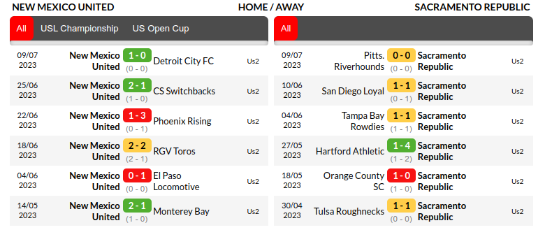 New Mexico vs Sacramento Prediction